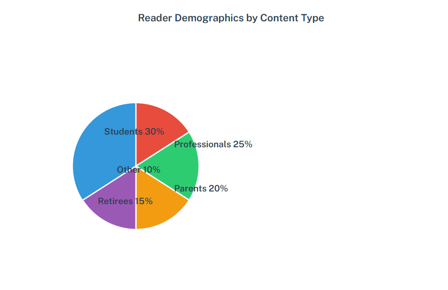 coolkingzone com Lifestyle and Home Improvement